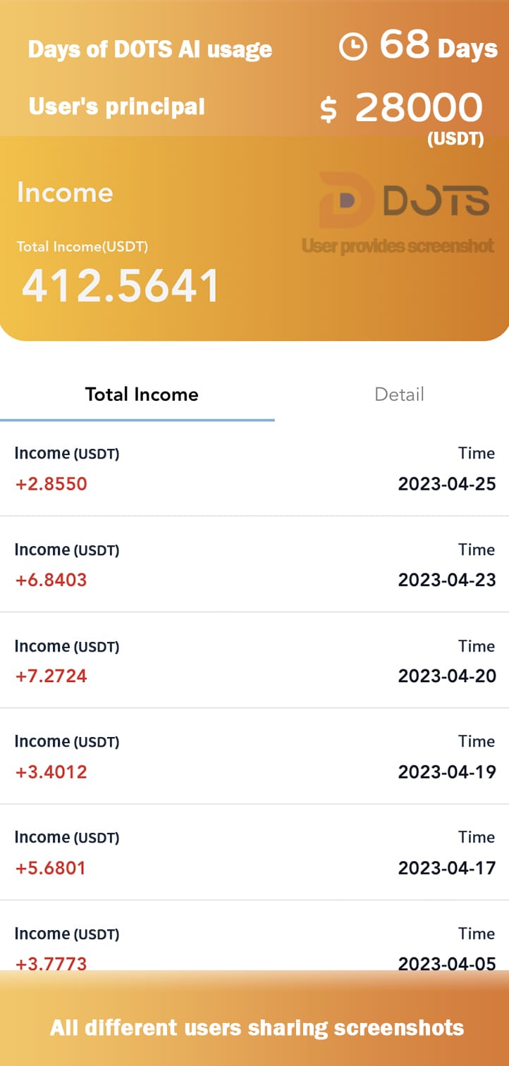 DOTS AI User Profit Sharing 78 Days