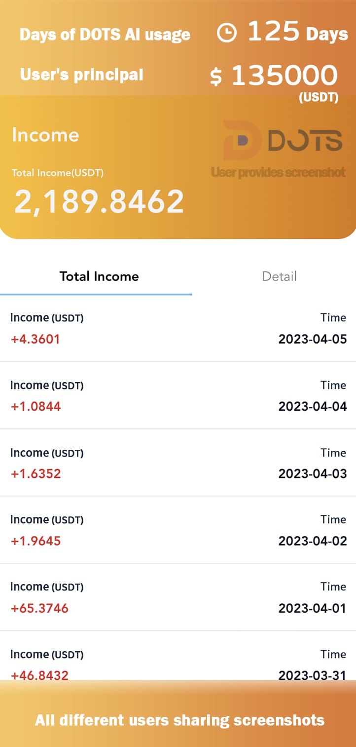 DOTS AI User Profit Sharing 97 Days