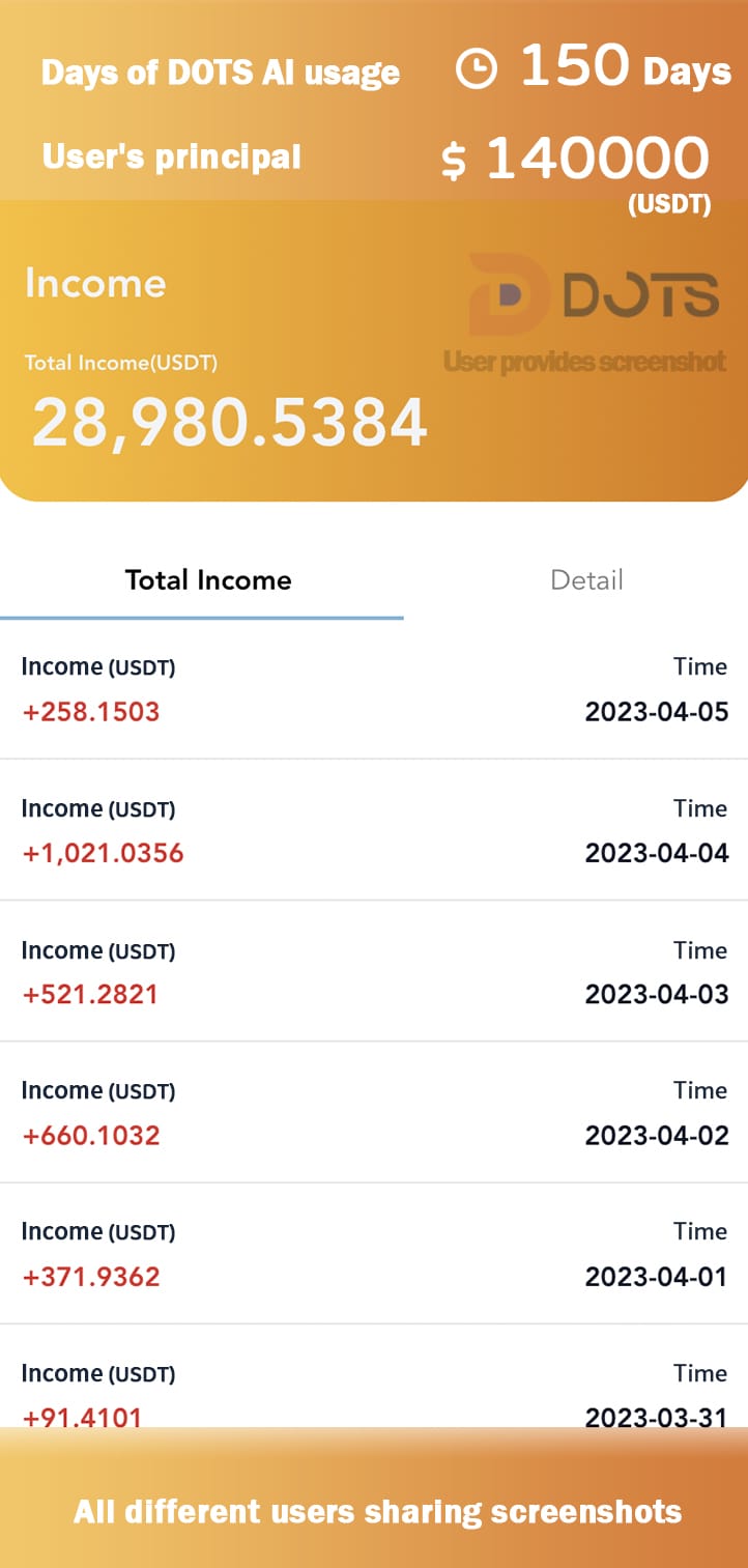 DOTS AI User Profit Sharing 150 Days