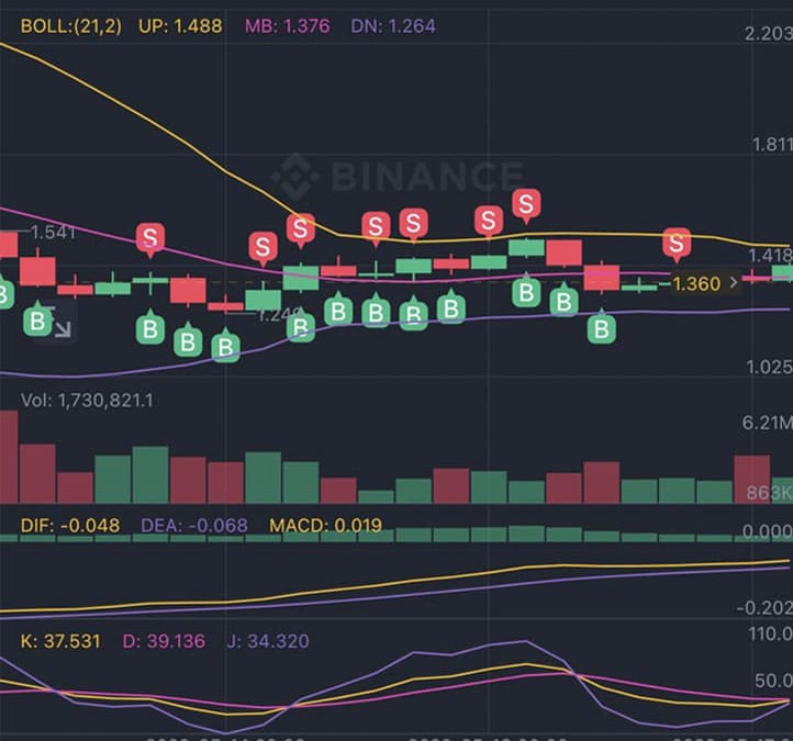 DOTS AI Trading Record Sharing CRV