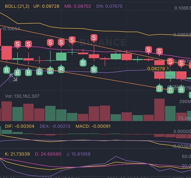 DOTS AI Trading Record Sharing GALA